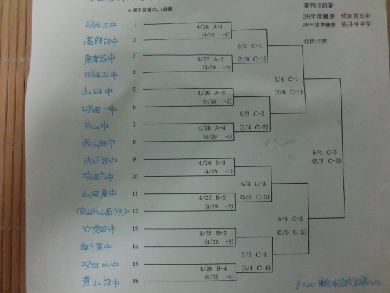 吹田市連盟旗争奪少年野球大会