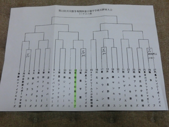 第22回共同旗争奪関西選手権中学軟式野球大会