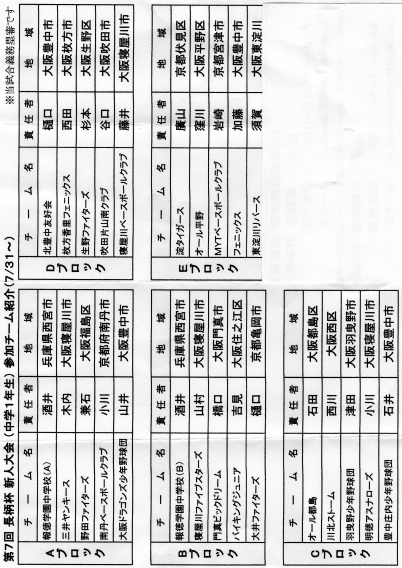 第7回長柄杯新人大会参加チーム
